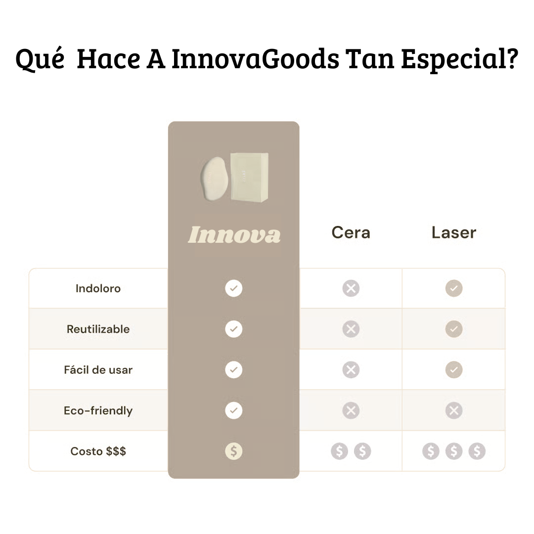 InnovaGoods™ - Depiladora Exfoliante + EBOOK PREMIUM GRATÍS