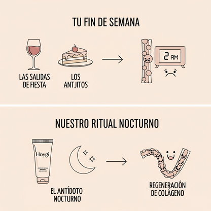 AURA Collagen Overnight Mask™ - SkinCare